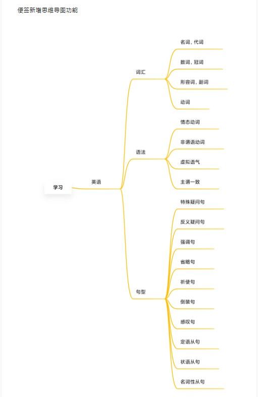 小米MIUI便签怎么添加思维导图？小米MIUI便签添加思维导图方法[多图]