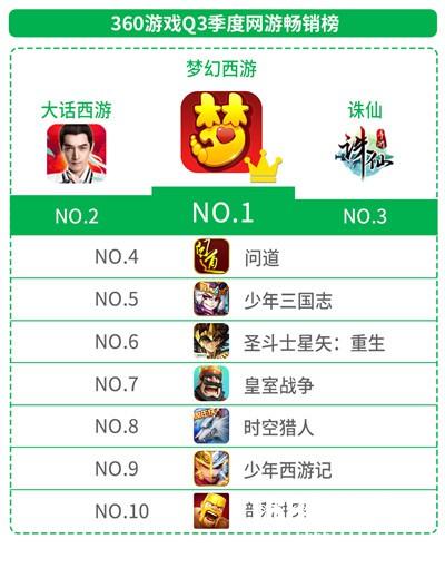 360游戏《2016Q3中国手游行业绿皮书》：解密“00后”玩家争夺战黄金策略 国漫IP崛起[多图]