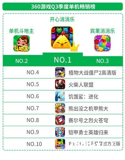 360游戏《2016Q3中国手游行业绿皮书》：解密“00后”玩家争夺战黄金策略 国漫IP崛起[多图]