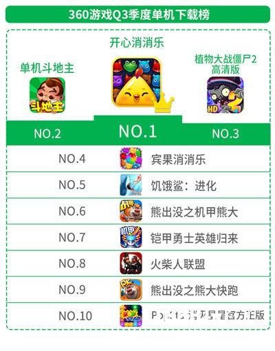 360游戏《2016Q3中国手游行业绿皮书》：解密“00后”玩家争夺战黄金策略 国漫IP崛起[多图]