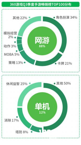 360游戏《2016Q3中国手游行业绿皮书》：解密“00后”玩家争夺战黄金策略 国漫IP崛起[多图]