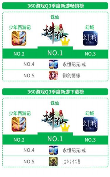 360游戏《2016Q3中国手游行业绿皮书》：解密“00后”玩家争夺战黄金策略 国漫IP崛起[多图]