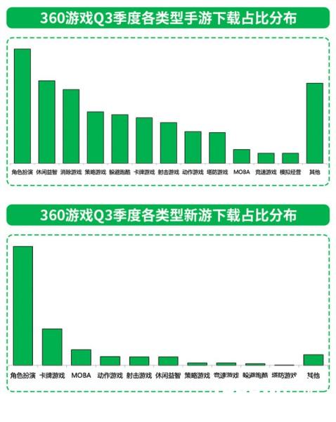 360游戏《2016Q3中国手游行业绿皮书》：解密“00后”玩家争夺战黄金策略 国漫IP崛起[多图]