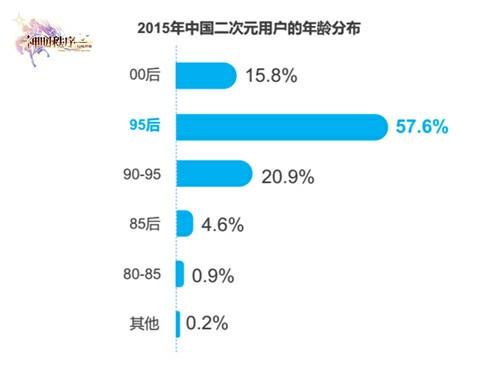 《神明秩序》之谁是二次元[多图]