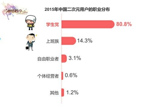 《神明秩序》之谁是二次元[多图]