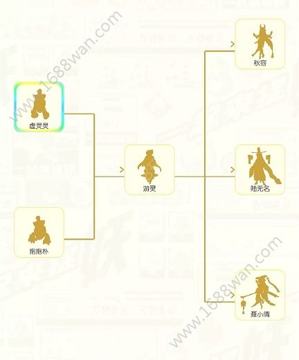 一起来捉妖游灵怎么合成 秋容陆无名怎么合成[多图]