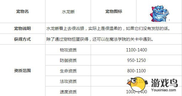 魔力宝贝水龙蜥和猫人哪个宠物比较好[多图]