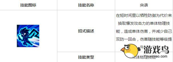 魔力宝贝水龙蜥和猫人哪个宠物比较好[多图]