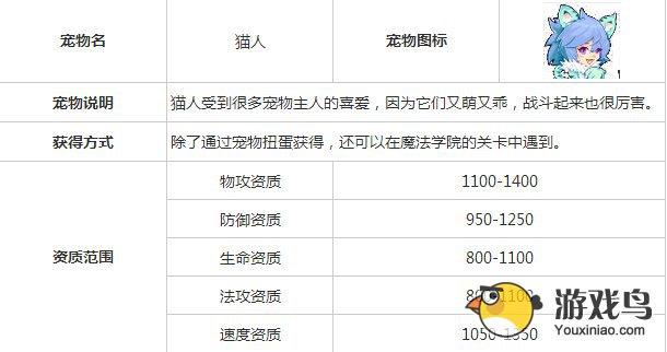 魔力宝贝水龙蜥和猫人哪个宠物比较好[多图]