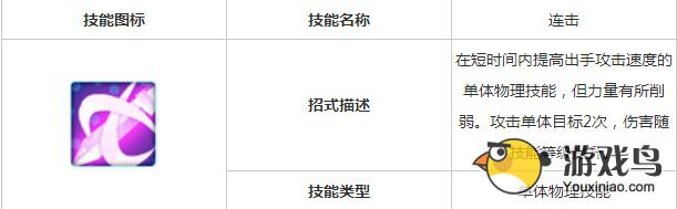 魔力宝贝水龙蜥和猫人哪个宠物比较好[多图]