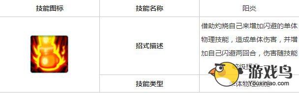 魔力宝贝水龙蜥和猫人哪个宠物比较好[多图]