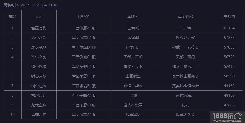 一杯必胜酒敬胜利 《魔域手游》革新团队战玩法[多图]