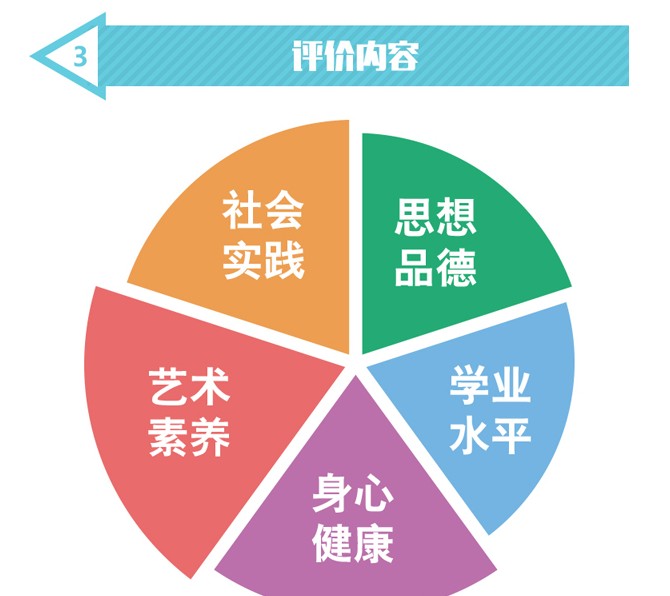 安徽素质教育平台登录