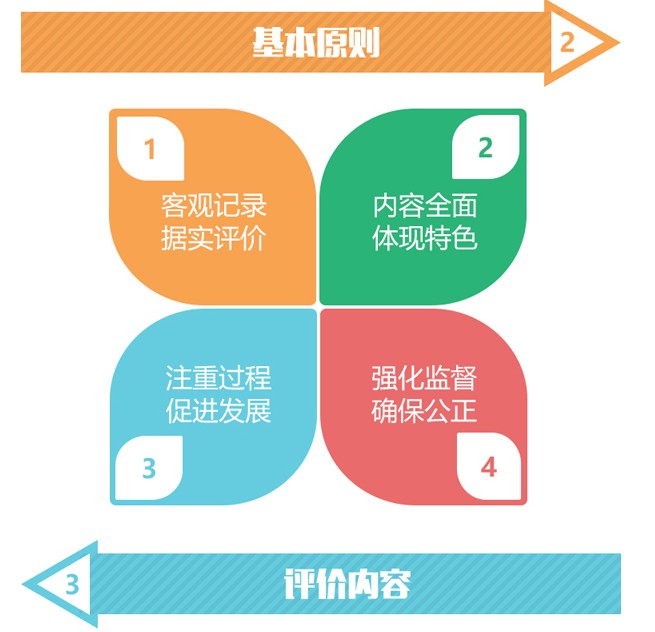 安徽素质教育平台登录