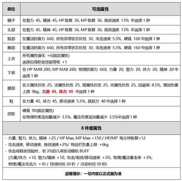 DNF2020国庆套值得买吗？金秋礼包内容及装扮预览[多图]