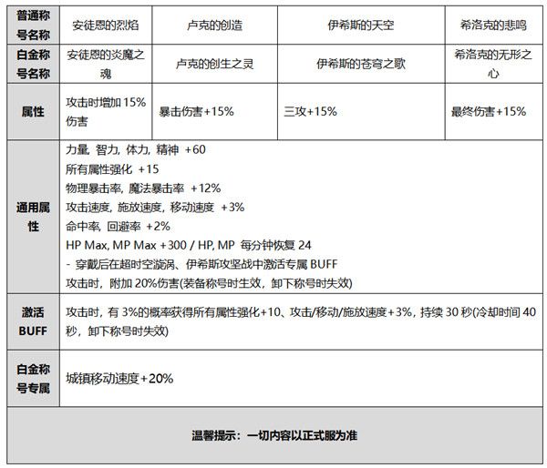 DNF2020国庆套值得买吗？金秋礼包内容及装扮预览[多图]