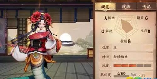 决战平安京清姬技能怎么样 清姬技能分析[图]
