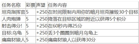 《魔兽世界》10.0暗月马戏团全声望任务攻略