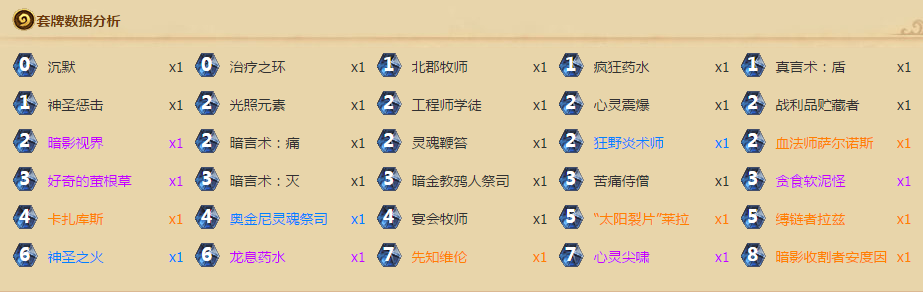 炉石传说狗头人版本t1卡组有哪些[多图]