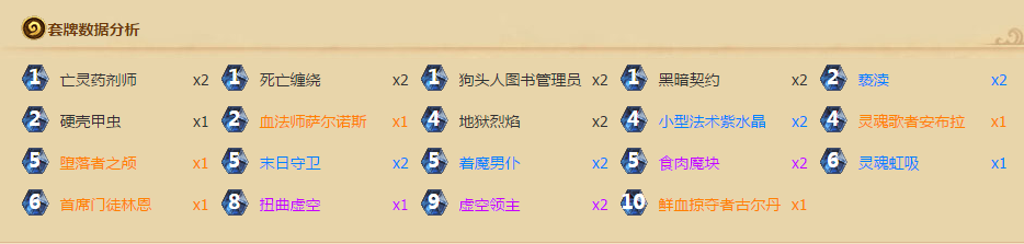 炉石传说狗头人版本t1卡组有哪些[多图]