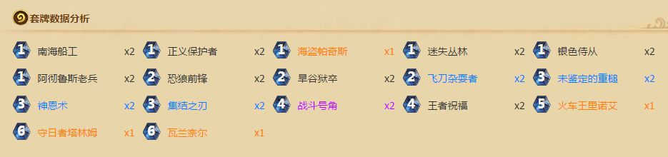 炉石传说狗头人版本t1卡组有哪些[多图]