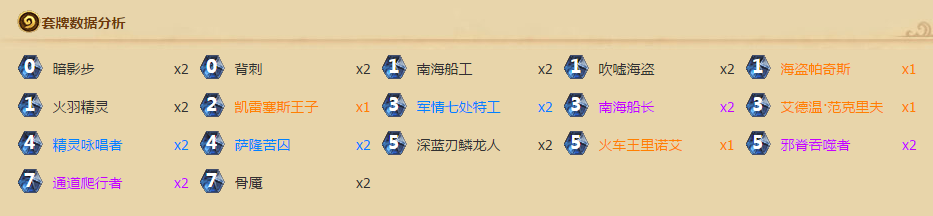 炉石传说狗头人版本t1卡组有哪些[多图]