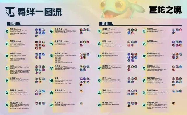 lol云顶之弈s7阵容羁绊大全 tft羁绊图表阵容图介绍[多图]