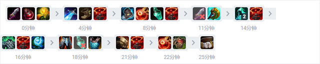 lol12.18打野豹女怎么玩
