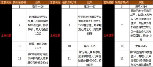 可以，《沙巴克传奇》7月新版本很有一“套”！[多图]