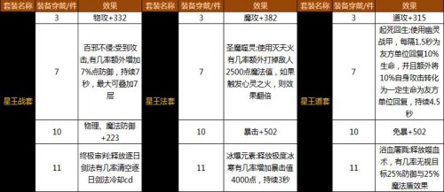 可以，《沙巴克传奇》7月新版本很有一“套”！[多图]
