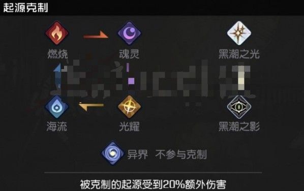 黑潮之上阵容搭配攻略 新手阵容搭配推荐[多图]