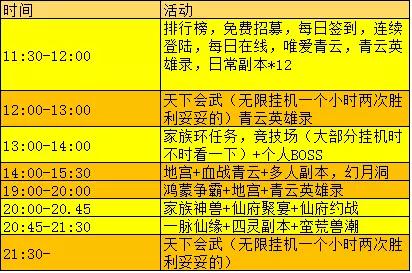 一张图教你如何最快完成《青云志》手游每日任务[多图]
