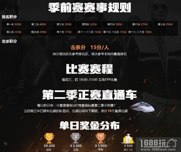 绝地求生：LKP鸡皇锦标赛季前赛开打 打响FPP赛事第一枪[多图]