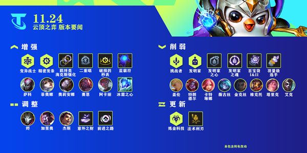 云顶之弈最新阵容11.24攻略 11.24版本最强阵容搭配推荐[多图]