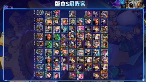 云顶之弈最新阵容11.24攻略 11.24版本最强阵容搭配推荐[多图]