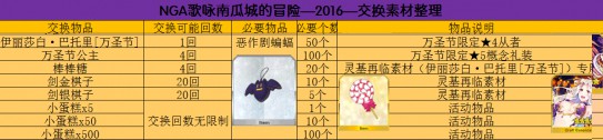 fgo恶作剧蝙蝠兑换表 恶作剧蝙蝠兑换什么好[多图]
