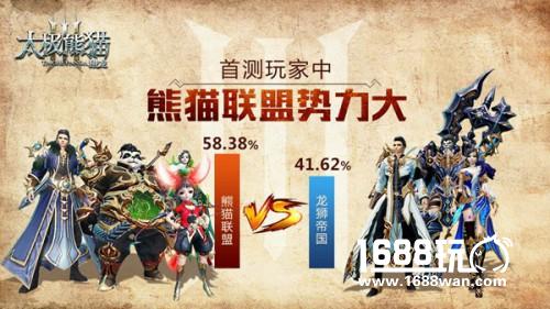 新版本展望 《太极熊猫3：猎龙》首测数据曝光[多图]