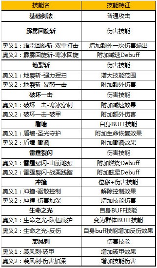奇迹MU觉醒剑士奥义技能最强推荐[多图]