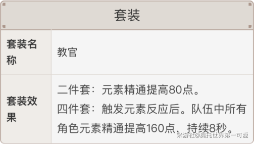 原神砂糖圣遗物推荐2023