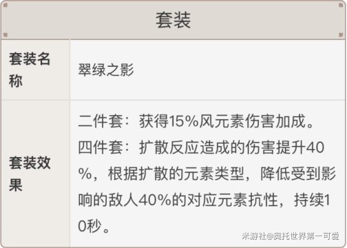 原神砂糖圣遗物推荐2023