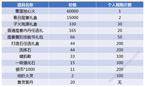 斗破苍穹手游蛇人斗兽场怎么玩 蛇人斗兽场玩法攻略[多图]