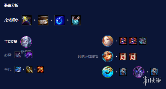 《云顶之弈手游》S7.5碧波龙炮手怎么玩 隐秘海域碧波龙炮手装备搭配推荐