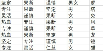 斗罗大陆2绝世唐门手游武魂觉醒怎么选择？武魂觉醒最强选择攻略[多图]