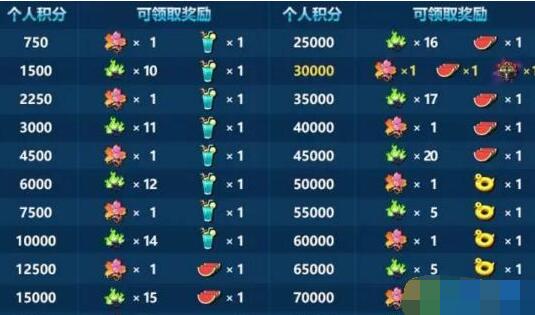 崩坏3双11阵营战玩法攻略及奖励详解[多图]
