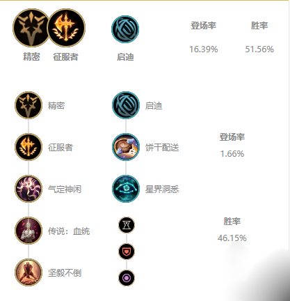 LOL无限火力狗头出装2023