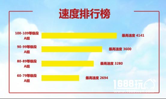 《问道》手游首届道王跨服宣战！秘密大数据爆料[多图]
