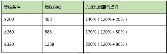 奇迹MU觉醒充值返利在哪领 充值返利领取地址[多图]