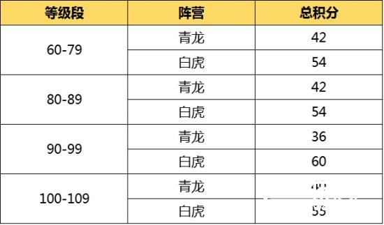 薛之谦领衔 《问道》手游首届龙虎挑战赛中场战报[多图]