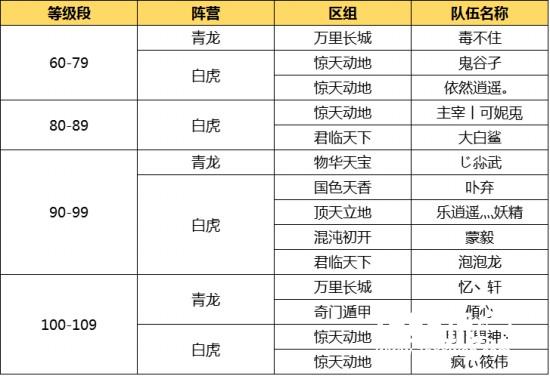 薛之谦领衔 《问道》手游首届龙虎挑战赛中场战报[多图]