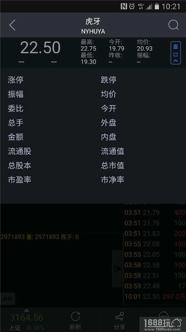 4个交易日暴涨八成 虎牙270亿商业帝国的想象空间[多图]